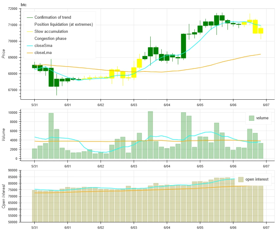 仮想通貨市場センチメント調査レポート（2024.05.31-06.07）：BNBが市場価値1,000億米ドルを超え、史上最高値を更新