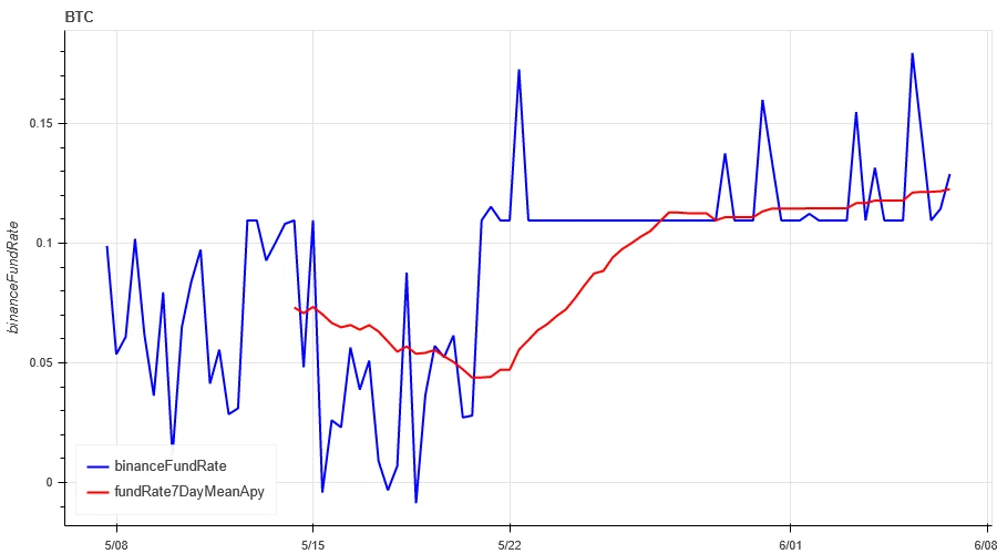 Crypto Market Sentiment Research Report (2024.05.31-06.07): BNB breaks all-time high with market value exceeding 100 billion US dollars