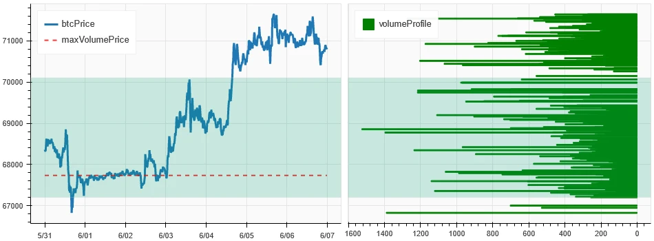 Crypto Market Sentiment Research Report (2024.05.31-06.07): BNB breaks all-time high with market value exceeding 100 billion US dollars