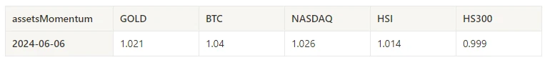 Crypto Market Sentiment Research Report (2024.05.31-06.07): BNB breaks all-time high with market value exceeding 100 billion US dollars