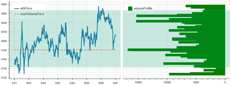 仮想通貨市場センチメント調査レポート（2024.05.31-06.07）：BNBが市場価値1,000億米ドルを超え、史上最高値を更新