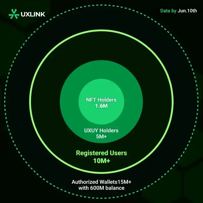 5问UXLINK的用户数据