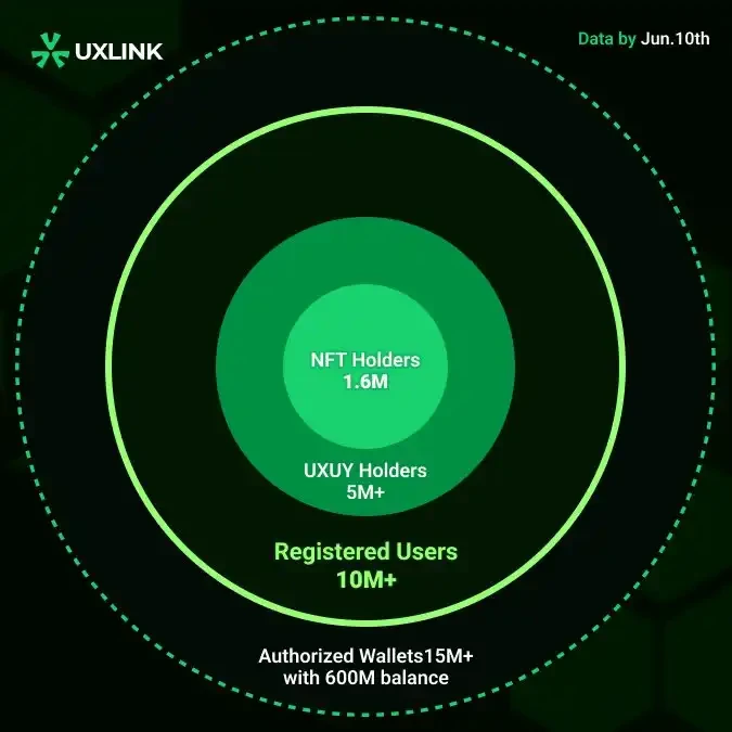 UXLINKのユーザーデータに関する5つの質問