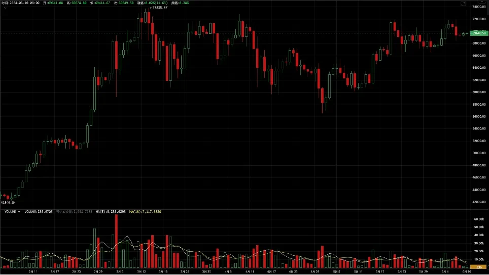 EMC Labsのビットコイン週次観察: 準備は完了、あとは利下げの突破を待つだけ