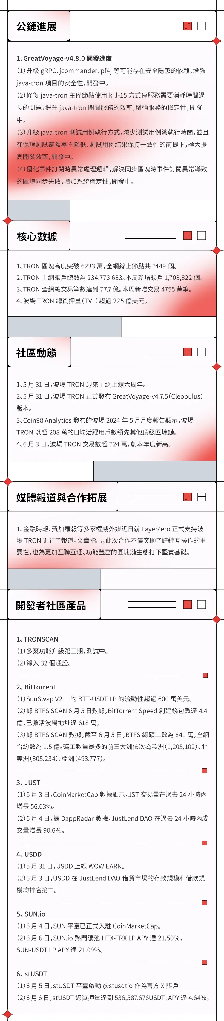 进展周报 | 波场TRON进展周报（2024.05.31-2024.06.06）