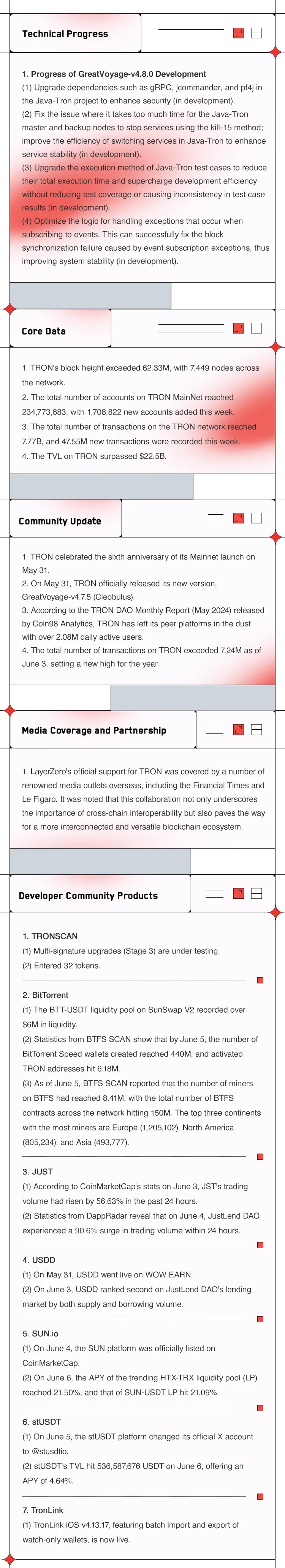 进展周报 | 波场TRON进展周报（2024.05.31-2024.06.06）