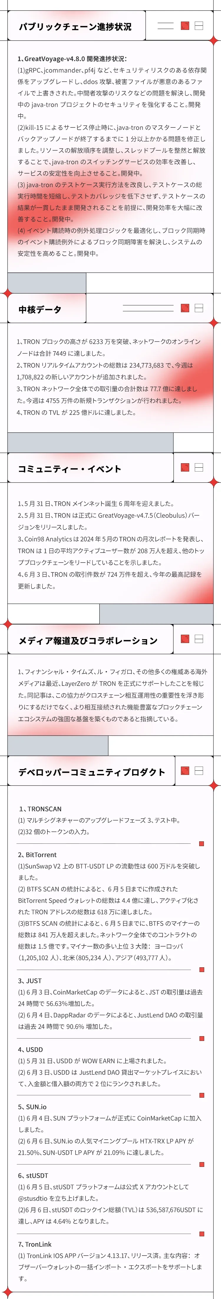 进展周报 | 波场TRON进展周报（2024.05.31-2024.06.06）