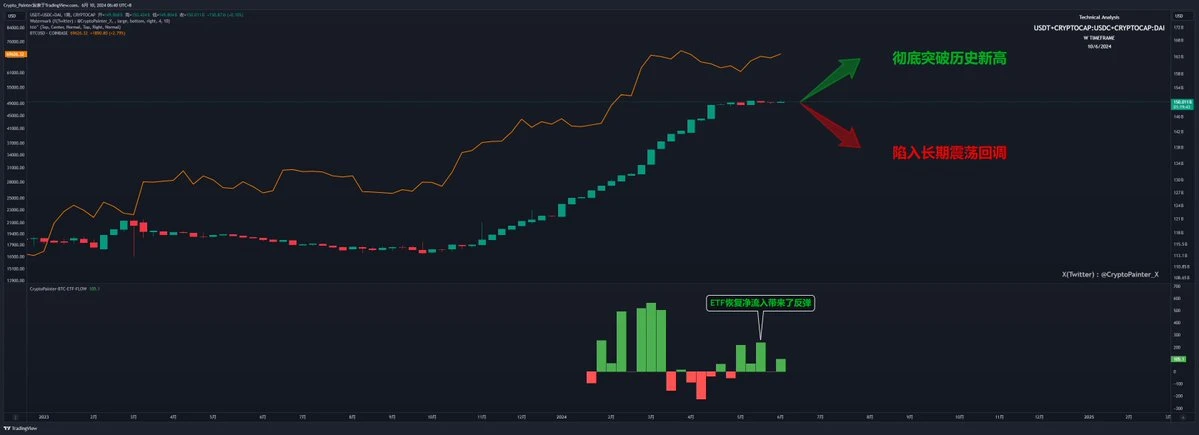 In-depth analysis: Is this bull market more complicated than previous bull markets?