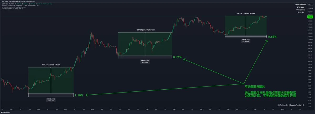 In-depth analysis: Is this bull market more complicated than previous bull markets?