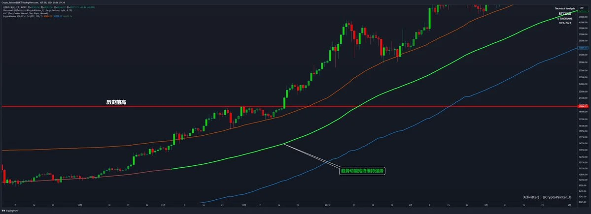 In-depth analysis: Is this bull market more complicated than previous bull markets?