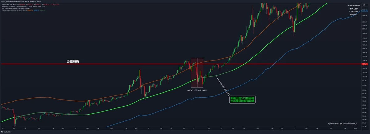 In-depth analysis: Is this bull market more complicated than previous bull markets?