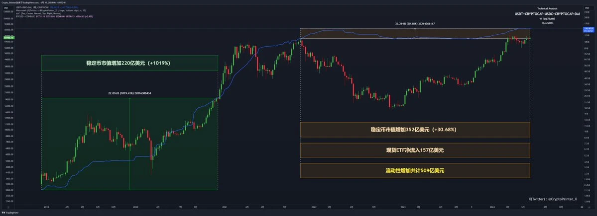 In-depth analysis: Is this bull market more complicated than previous bull markets?