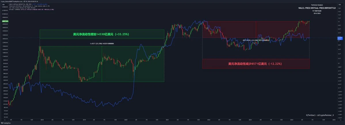 In-depth analysis: Is this bull market more complicated than previous bull markets?