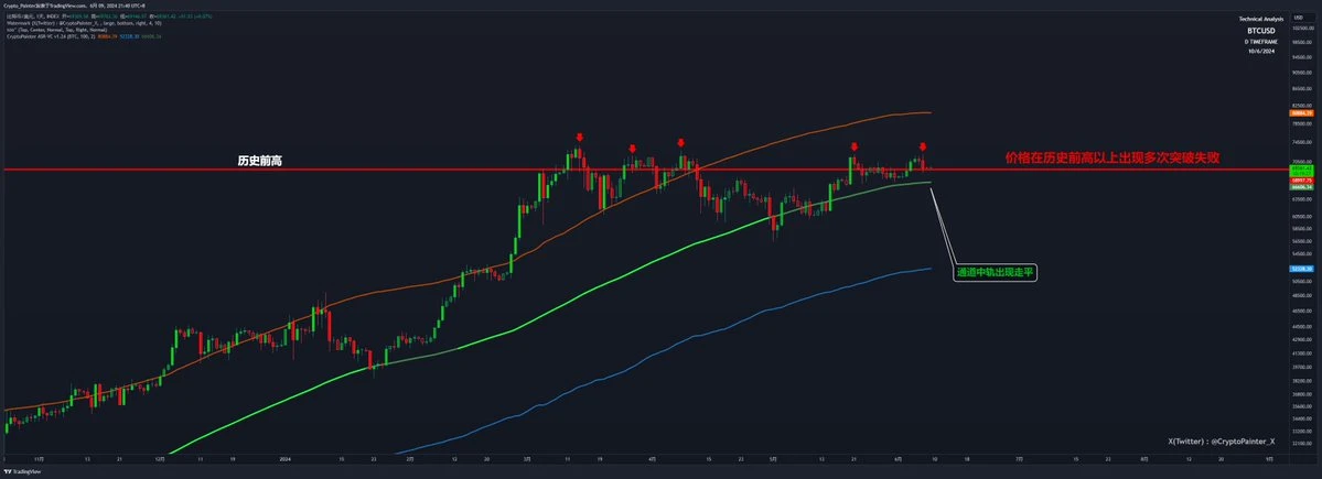 In-depth analysis: Is this bull market more complicated than previous bull markets?