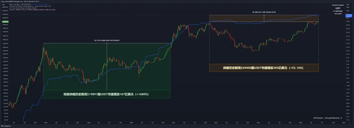 In-depth analysis: Is this bull market more complicated than previous bull markets?