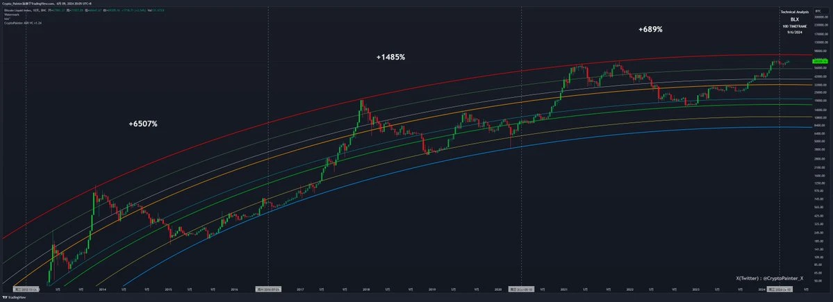 In-depth analysis: Is this bull market more complicated than previous bull markets?