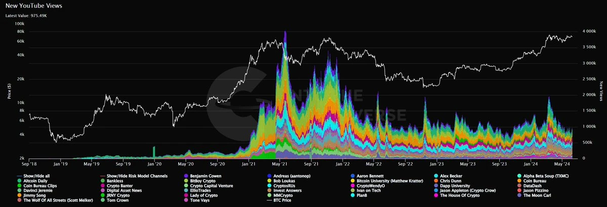 In-depth analysis: Is this bull market more complicated than previous bull markets?