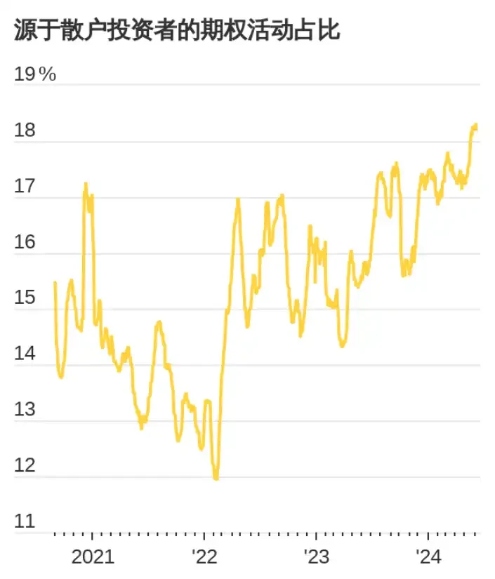 WSJ: We talked to the corrupted retail investors behind the new round of meme craze