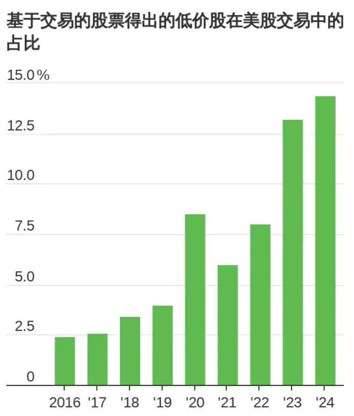 WSJ: We talked to the corrupted retail investors behind the new round of meme craze