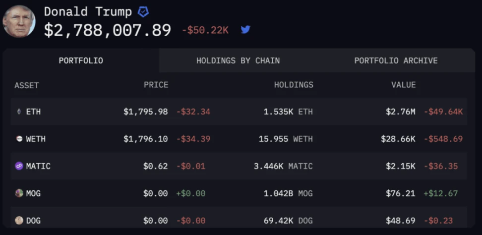 A new global consensus? The ranks of “crypto presidents” are growing