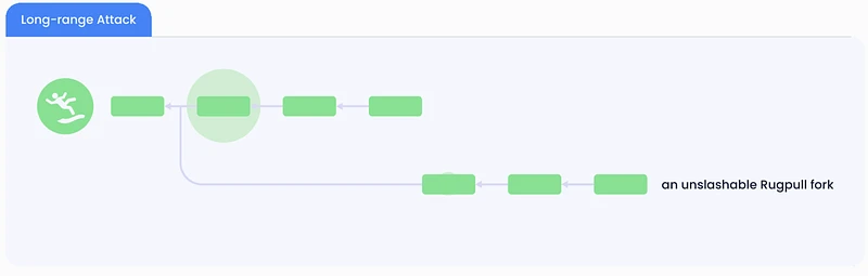 Babylon: Làm thế nào để mở khóa giá trị bảo mật của Bitcoin?