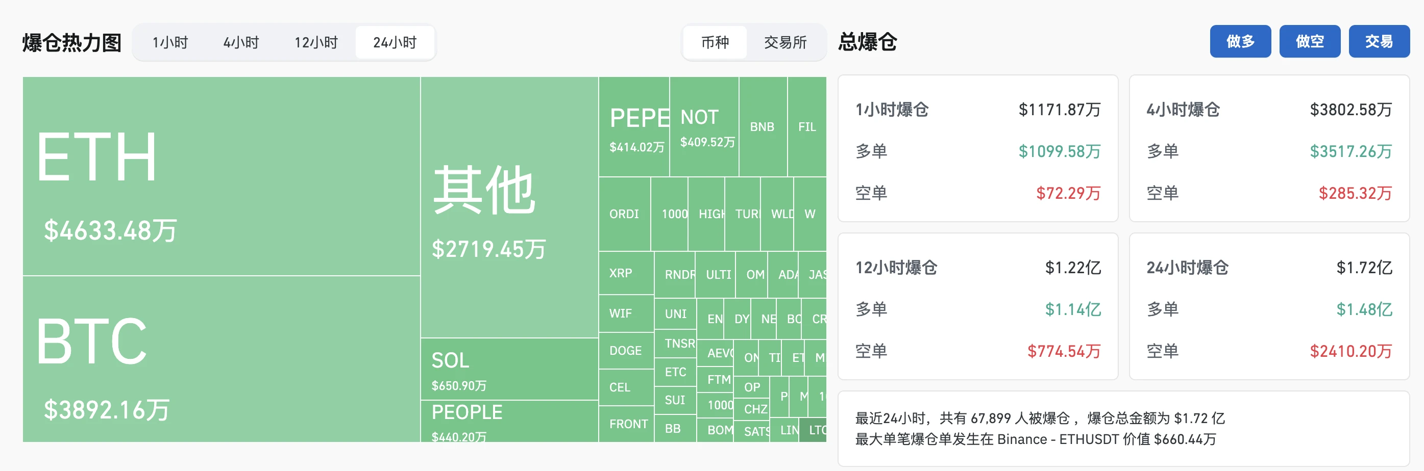 金融機関は一斉に彼らの顔を「平手打ち」しますが、市場は今後どのように発展するのでしょうか？