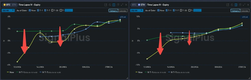 SignalPlus Volatility Column (20240611): Key 36 Hours