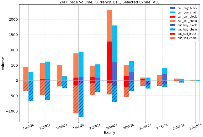 SignalPlus Volatility Column (20240611): Key 36 Hours