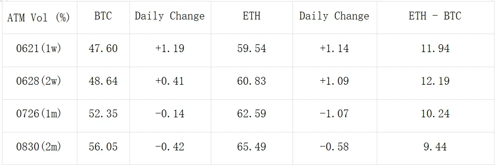 SignalPlus Volatility Column (20240611): Key 36 Hours