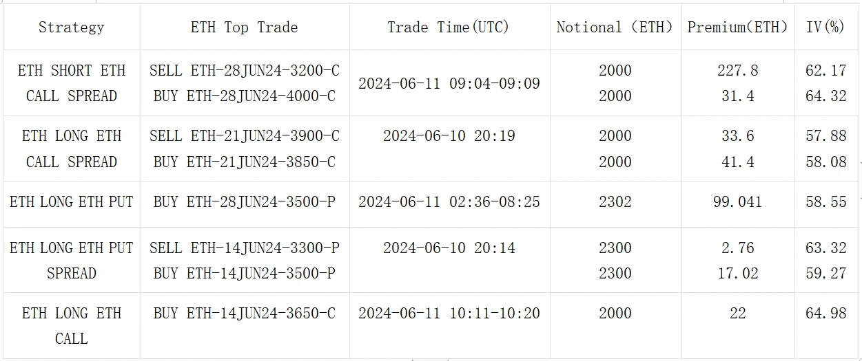 SignalPlus ボラティリティ カラム (20240611): 重要な 36 時間