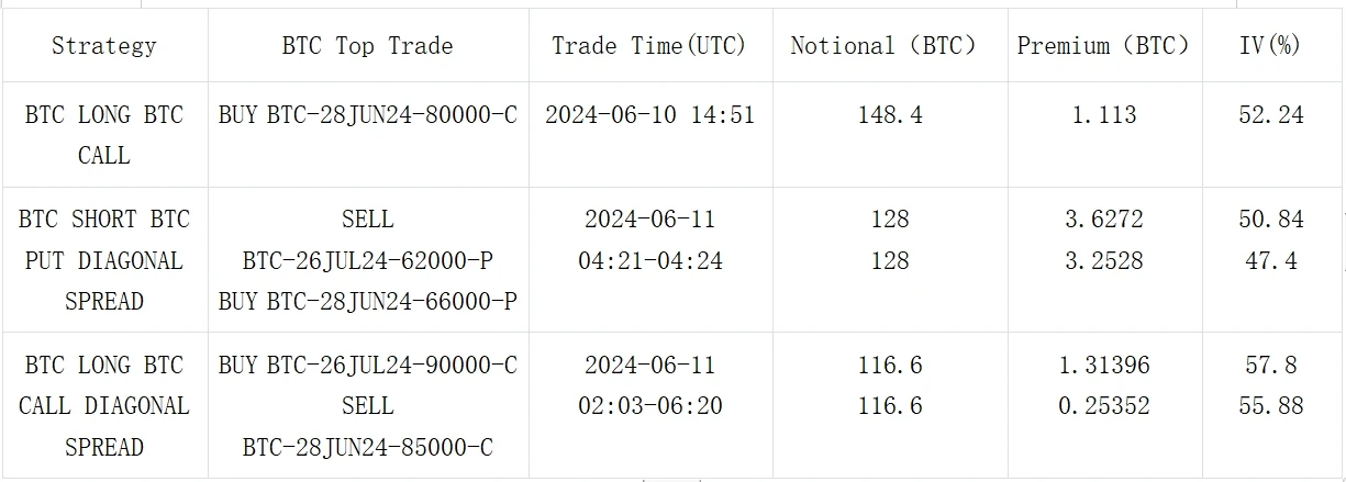 Cột Biến động SignalPlus (20240611): Quan trọng trong 36 giờ