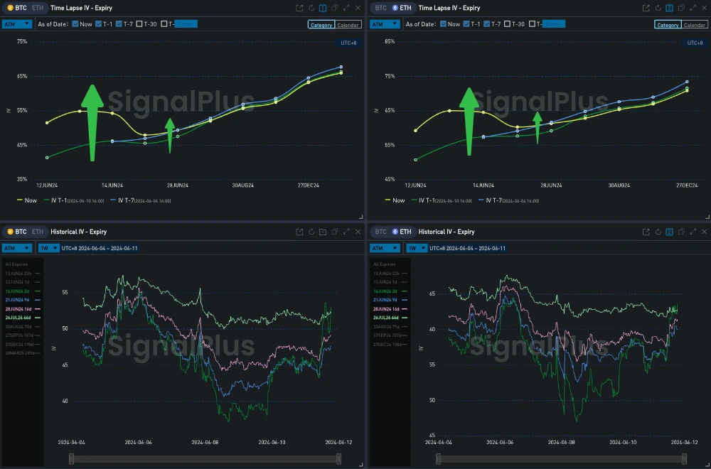 Cột Biến động SignalPlus (20240611): Quan trọng trong 36 giờ