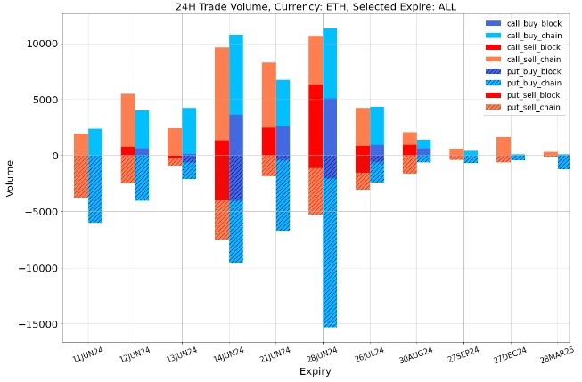 SignalPlus Volatility Column (20240611): Key 36 Hours