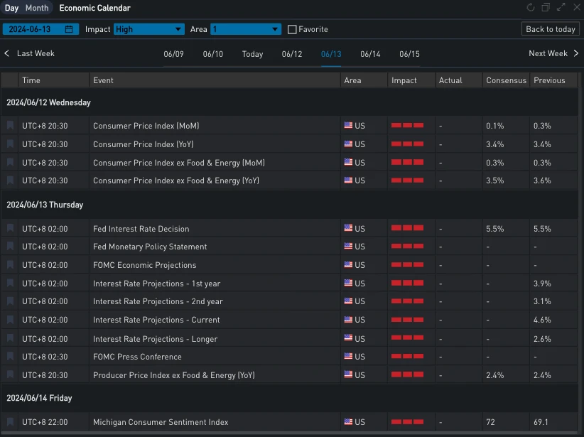 SignalPlus Volatility Column (20240611): Key 36 Hours