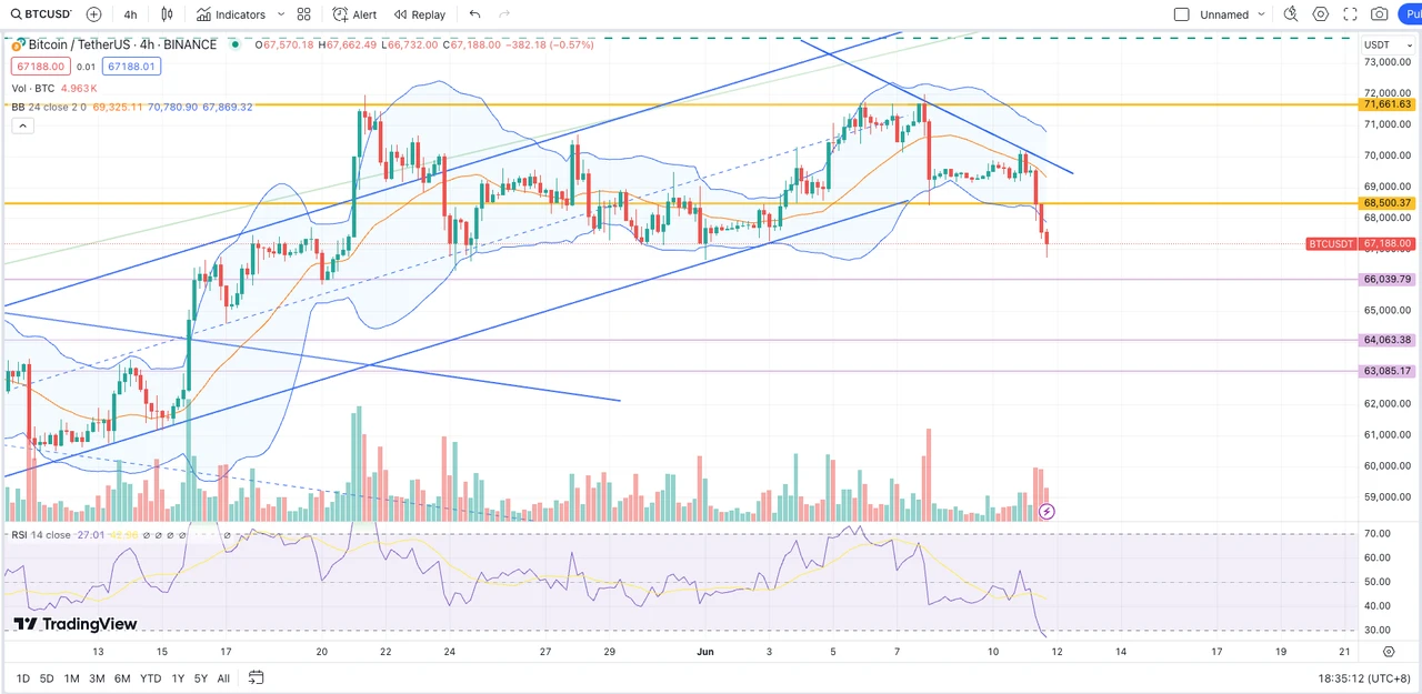 SignalPlus Volatility Column (20240611): Key 36 Hours