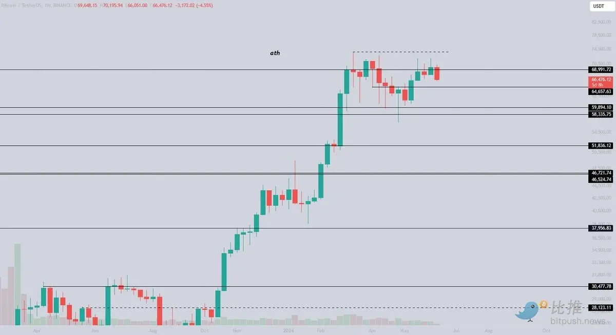 The market continues to be under downward pressure, and a rebound will have to wait until after the FOMC meeting?