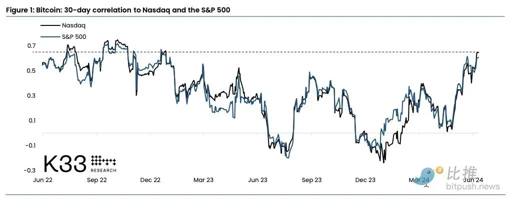 The market continues to be under downward pressure, and a rebound will have to wait until after the FOMC meeting?