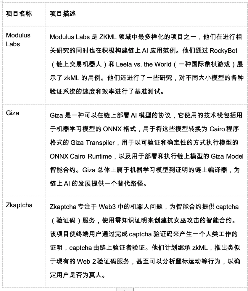 HTX Ventures研發：探索AI+Crypto賽道投資方向