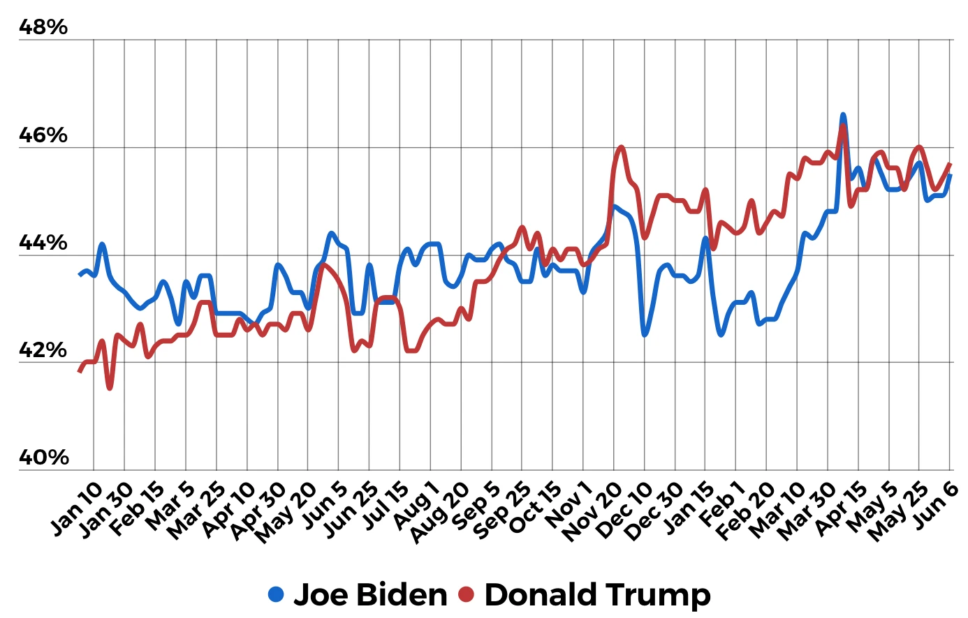 Cycle Capital: Will the US election continue to be a meme theme in 2024?