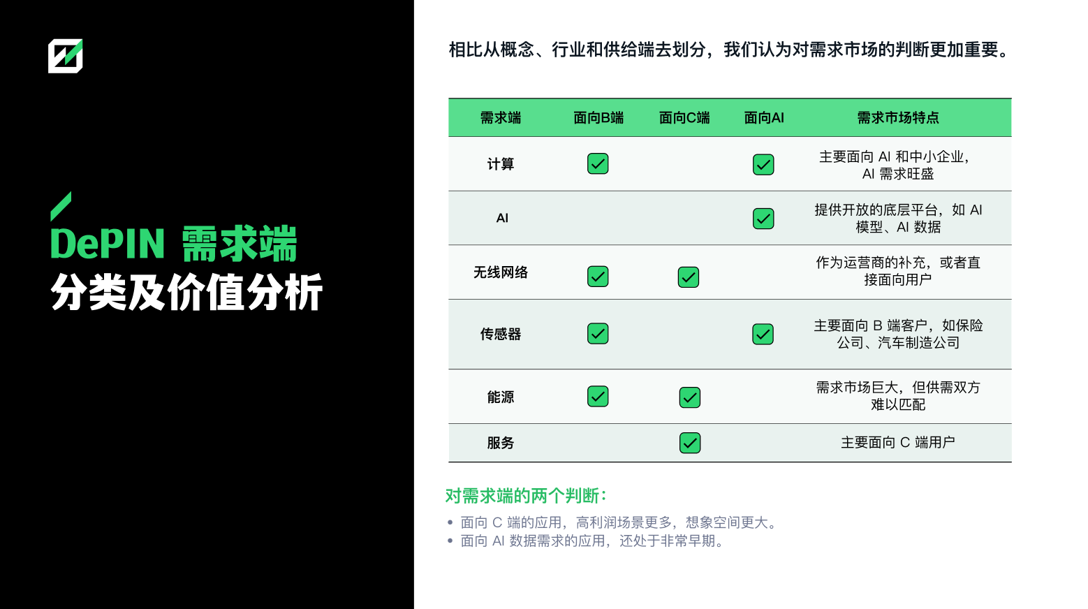 FMG深度研报：DePIN赛道从下至上的5个机会