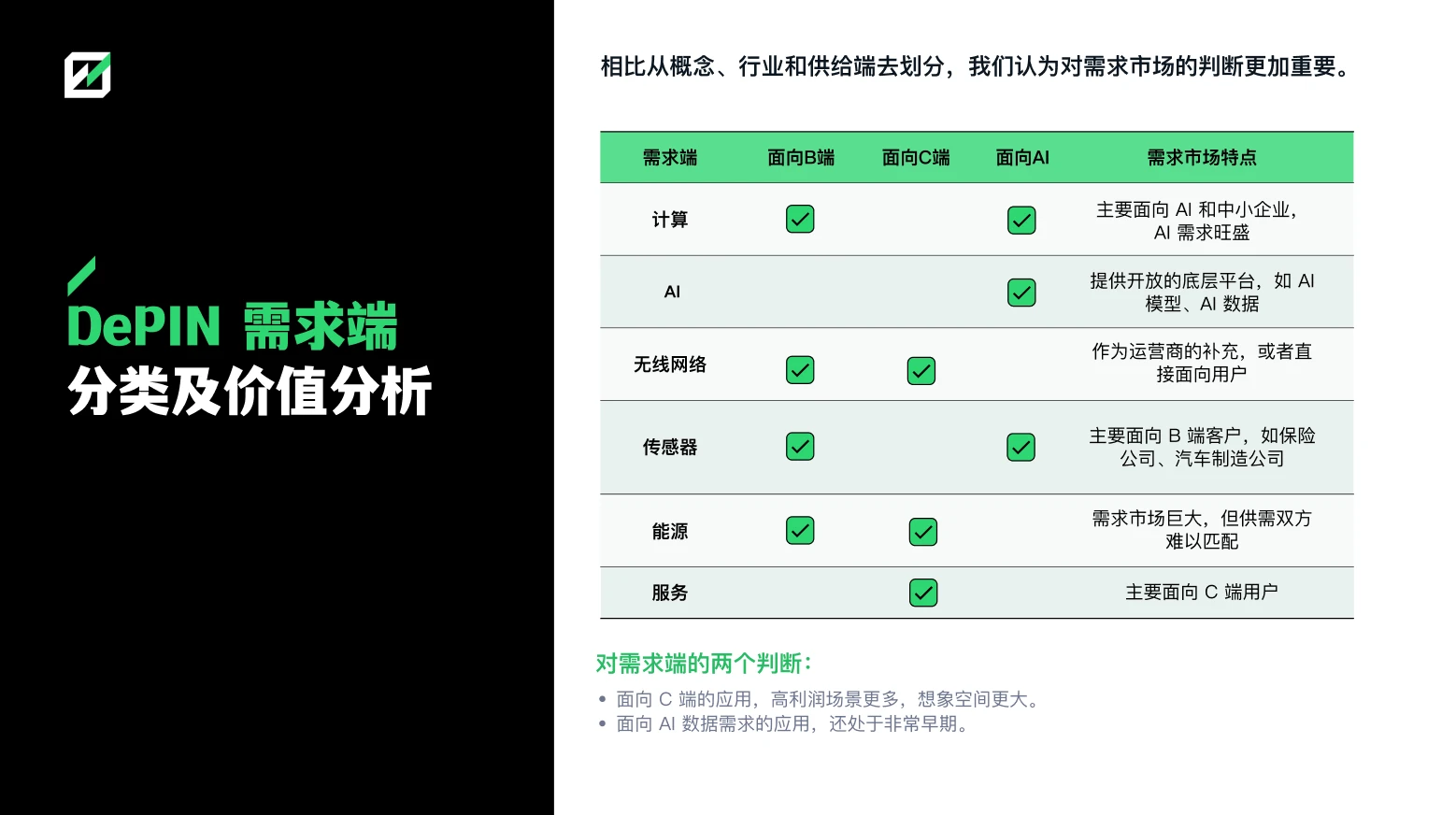 FMG in-depth research report: 5 opportunities in the DePIN track from bottom to top