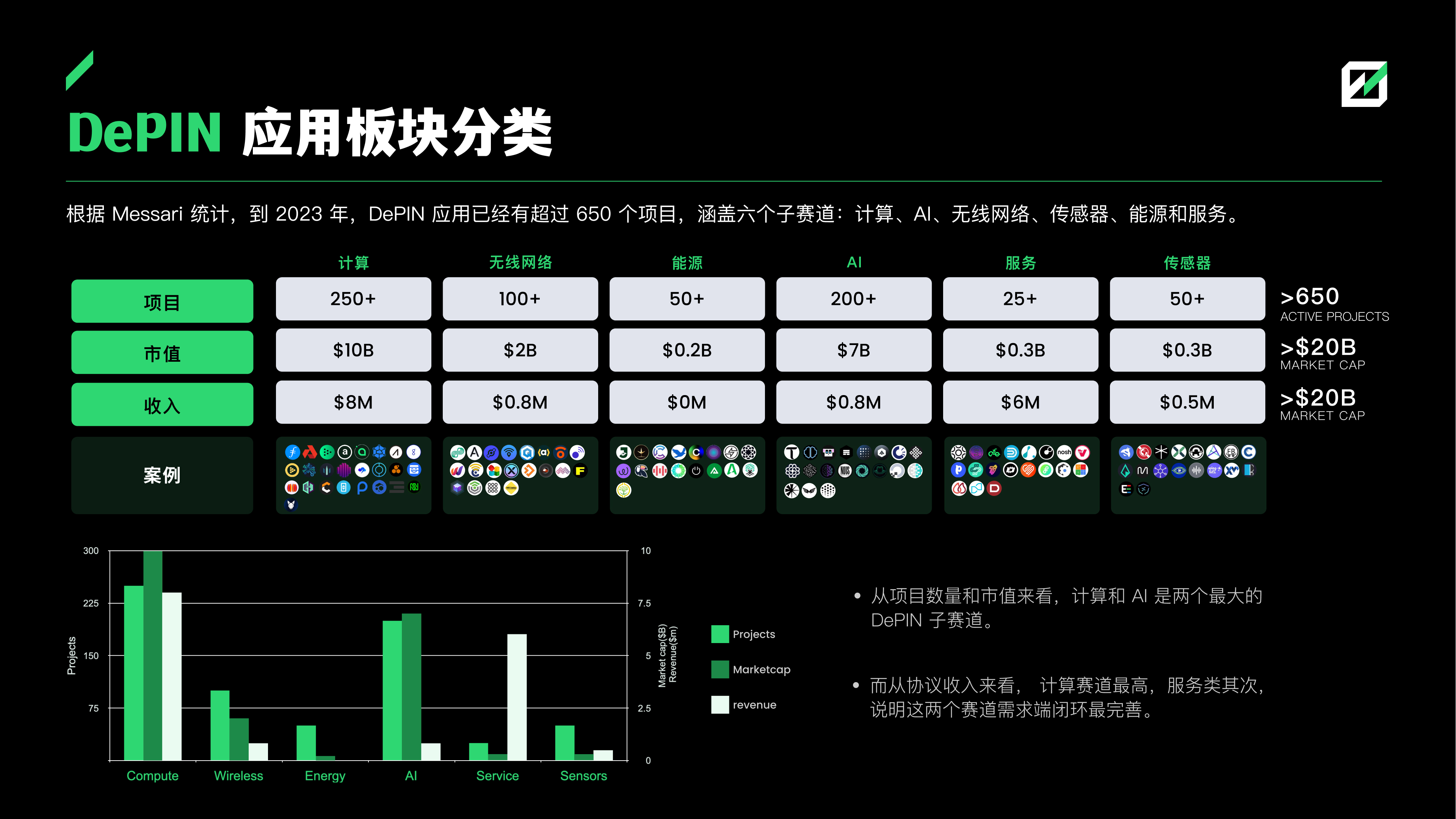 FMG深度研报：DePIN赛道从下至上的5个机会