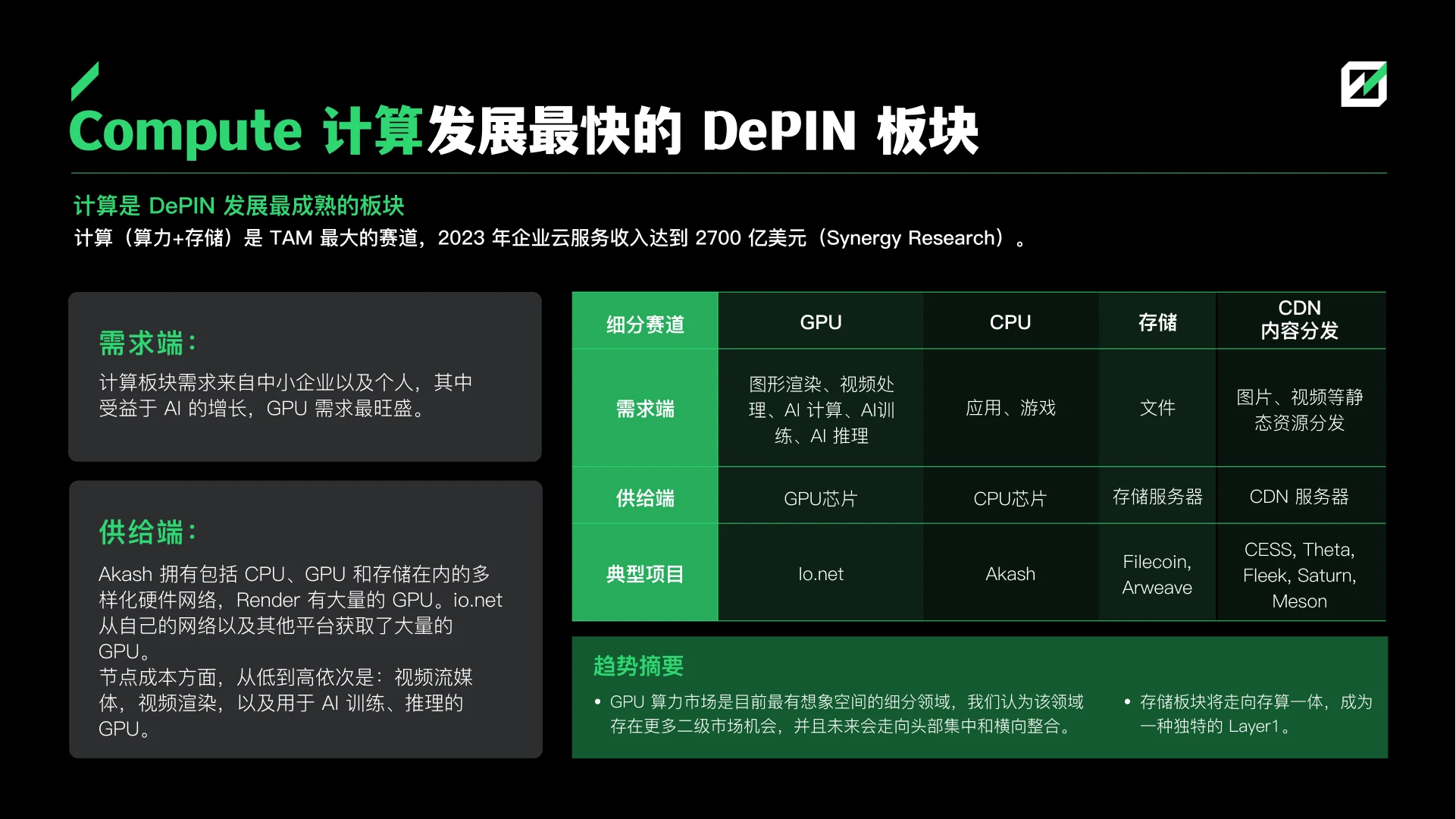 FMG in-depth research report: 5 opportunities in the DePIN track from bottom to top