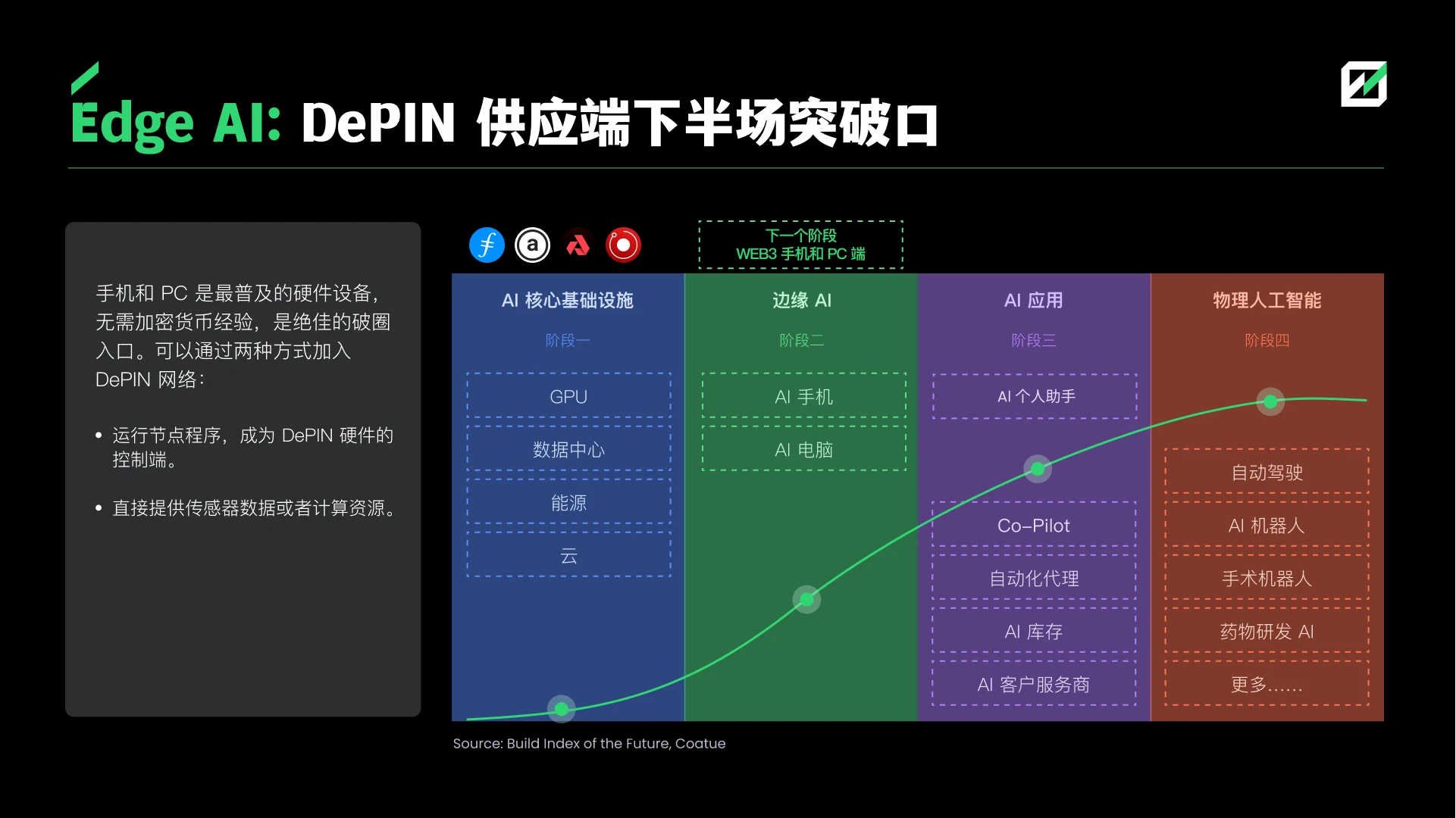 FMG in-depth research report: 5 opportunities in the DePIN track from bottom to top