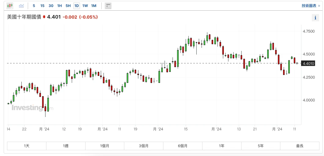 SignalPlus Volatility Column (20240612): 形成前のリバウンド