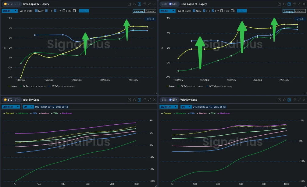 SignalPlus Volatility Column (20240612): 形成前のリバウンド