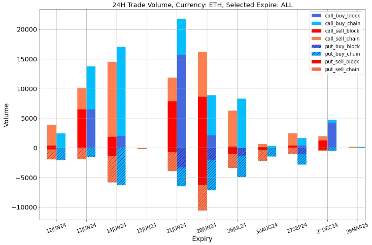 SignalPlus Volatility Column (20240612): Pre-market Rebound