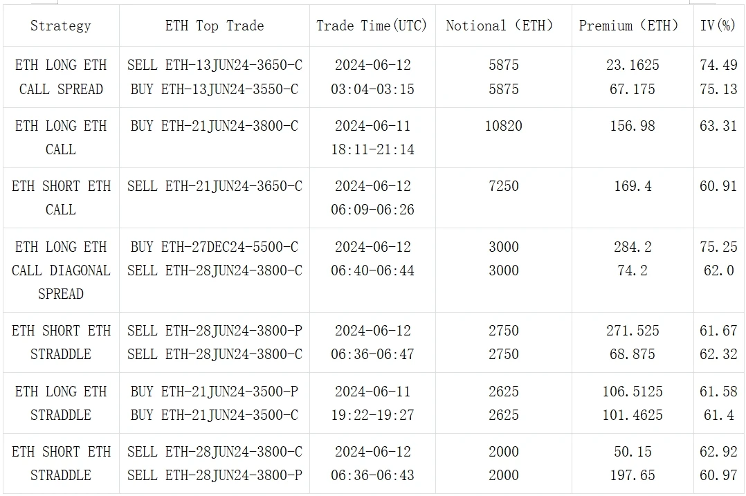 SignalPlus Volatility Column (20240612): Pre-market Rebound