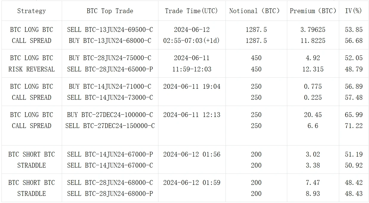 SignalPlus Volatility Column (20240612): 形成前のリバウンド