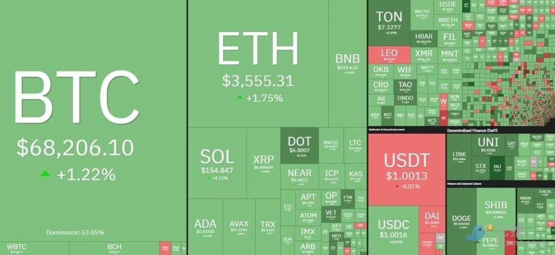 Only one rate cut this year? Powell is hawkish again, BTC gives up gains